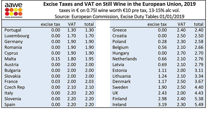A bort terhelő adók mértéke az EU-tagországokban