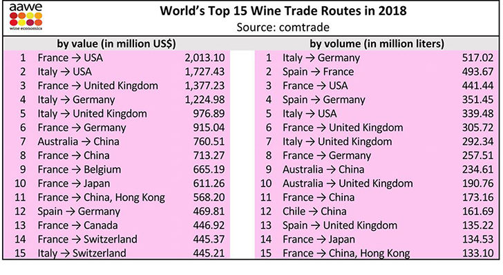 A világ legfontosabb borkereskedelmi útjai