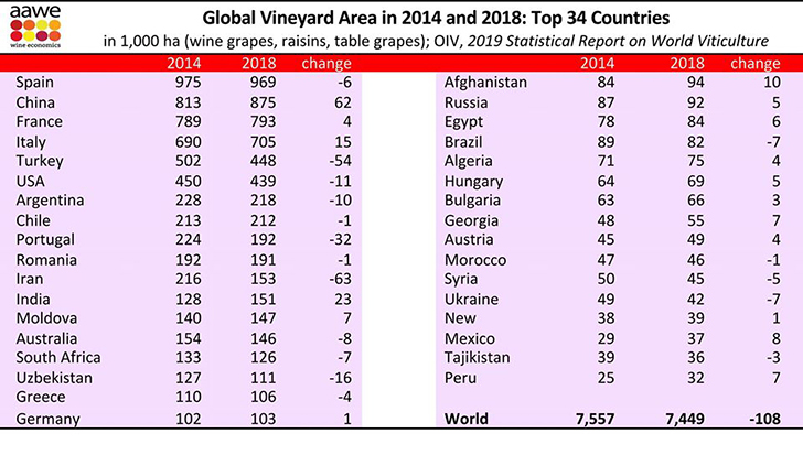 Melyik a legnagyobb szőlőtermelő ország a világon?