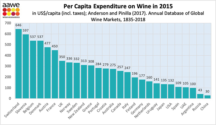 Mennyit költenek a magyarok borra?