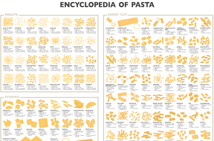 Olasz tészták, a pasta