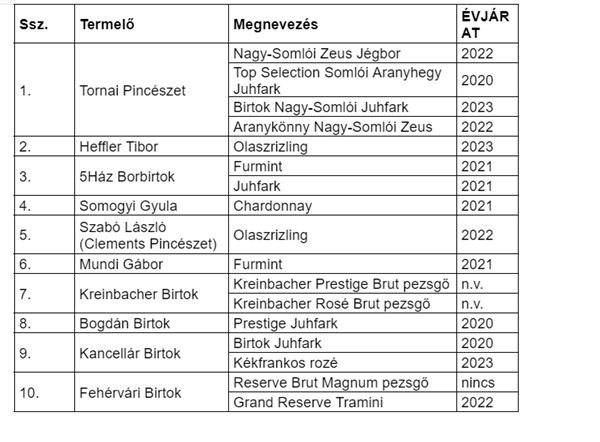 Szárnyal a Somlói Borvidék